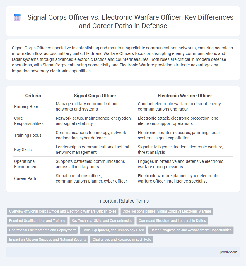 Signal Corps Officer vs. Electronic Warfare Officer: Key Differences and Career Paths in Defense