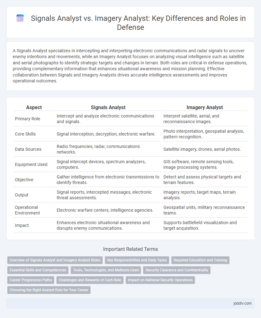 Signals Analyst vs. Imagery Analyst: Key Differences and Roles in Defense