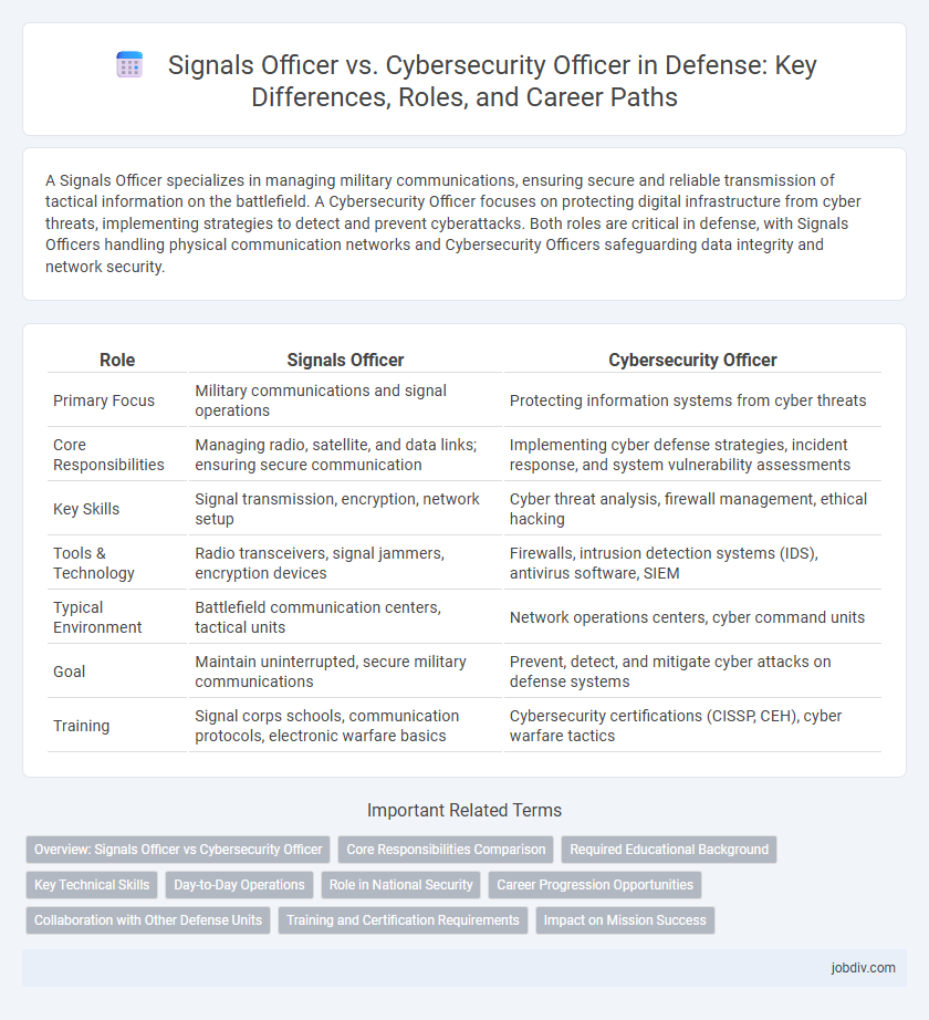 Signals Officer vs. Cybersecurity Officer in Defense: Key Differences, Roles, and Career Paths