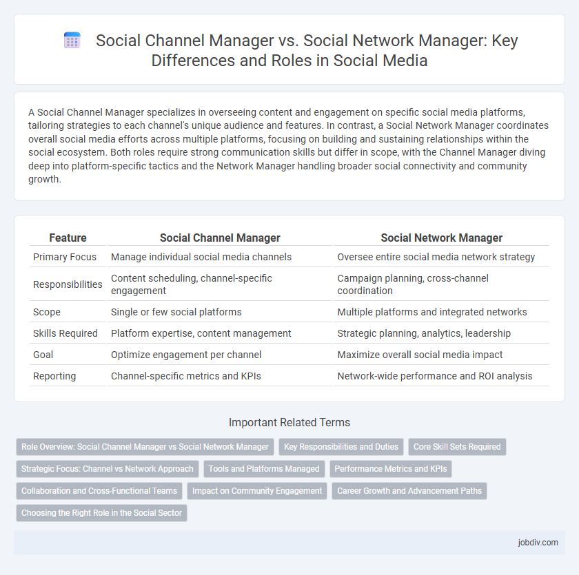 Social Channel Manager vs. Social Network Manager: Key Differences and Roles in Social Media
