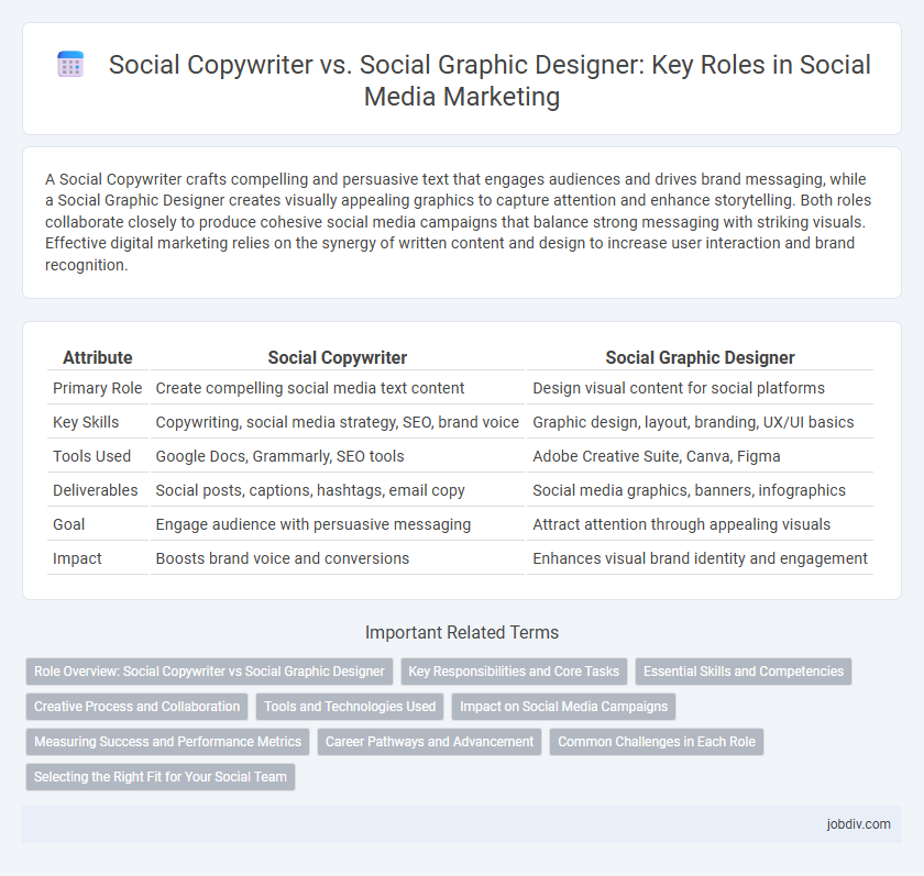 Social Copywriter vs. Social Graphic Designer: Key Roles in Social Media Marketing