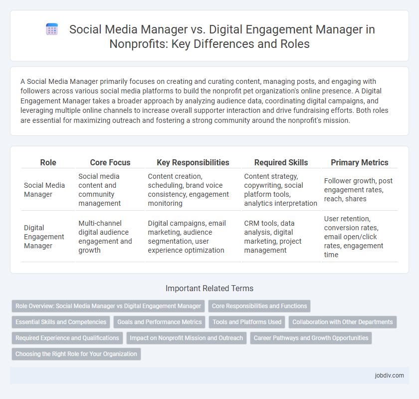 Social Media Manager vs. Digital Engagement Manager in Nonprofits: Key Differences and Roles