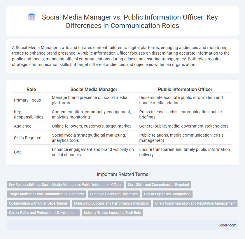 Social Media Manager vs. Public Information Officer: Key Differences in Communication Roles