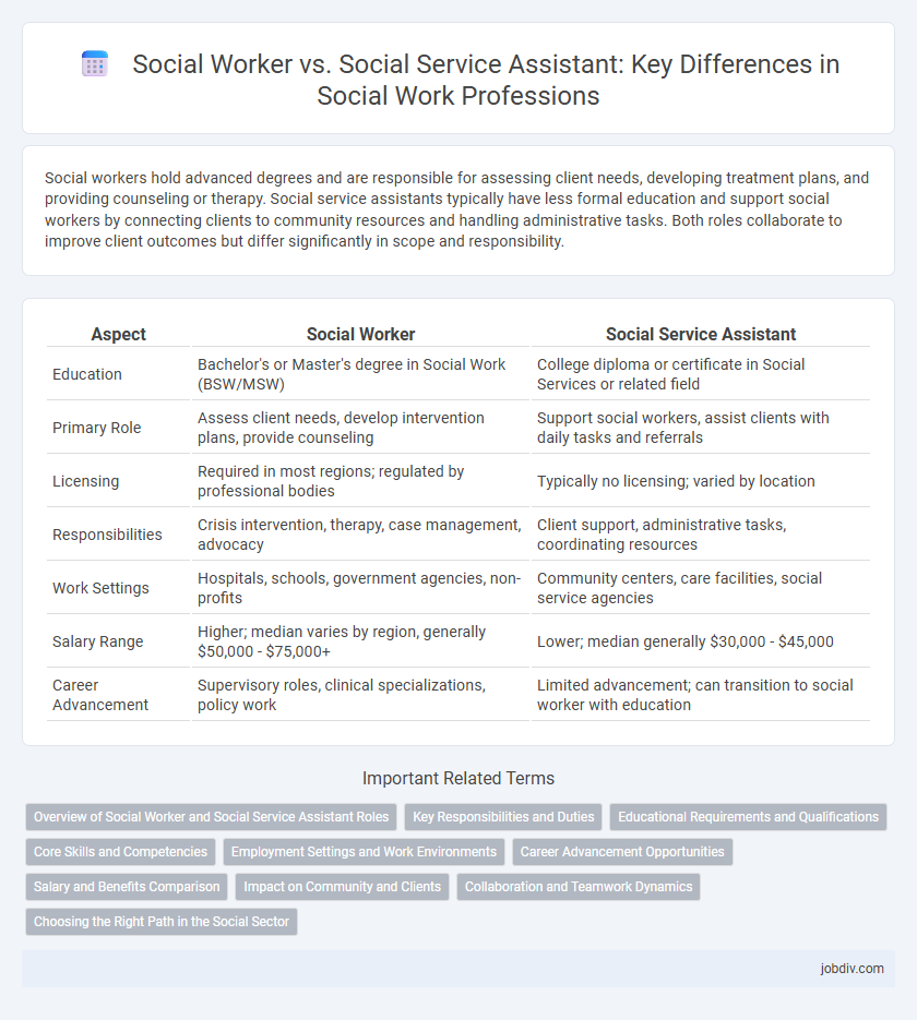 Social Worker vs. Social Service Assistant: Key Differences in Social Work Professions