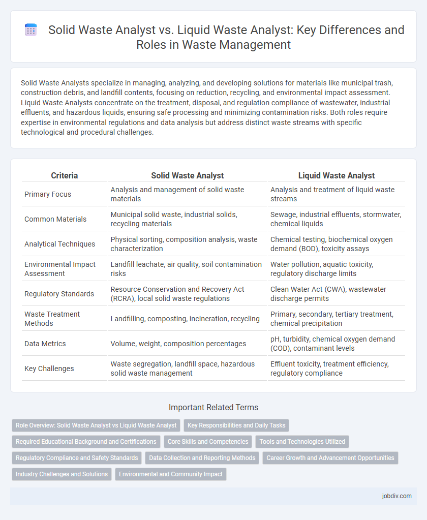 Solid Waste Analyst vs. Liquid Waste Analyst: Key Differences and Roles in Waste Management