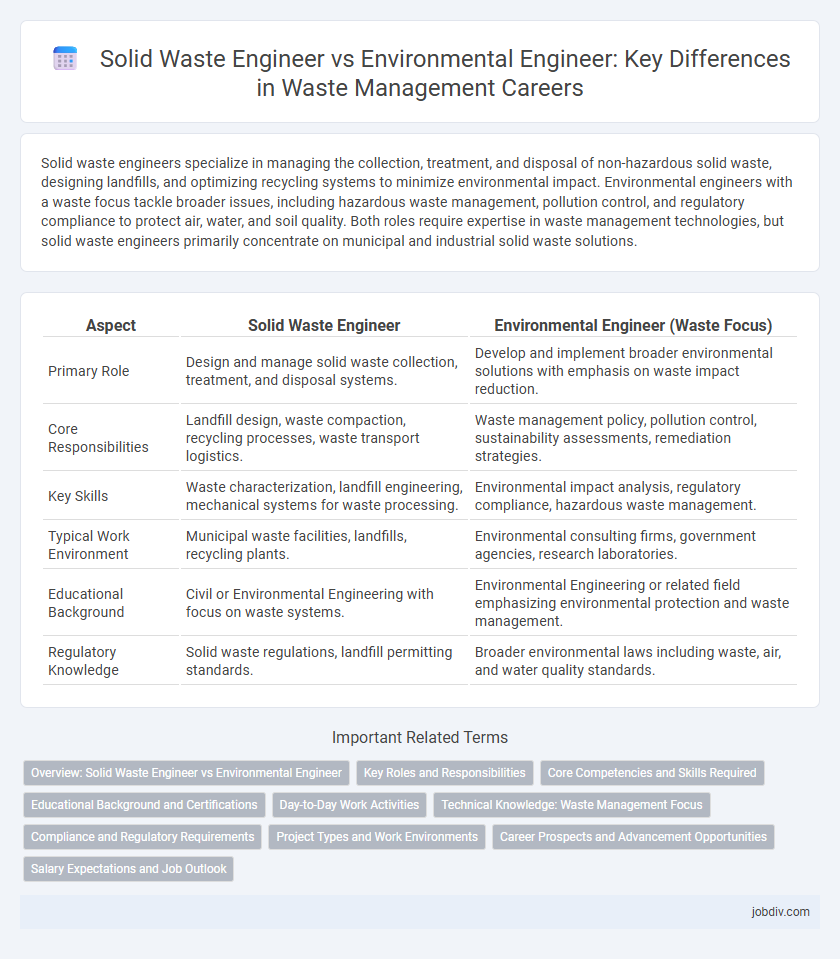 Solid Waste Engineer vs Environmental Engineer: Key Differences in Waste Management Careers
