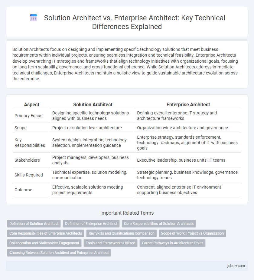 Solution Architect vs. Enterprise Architect: Key Technical Differences Explained