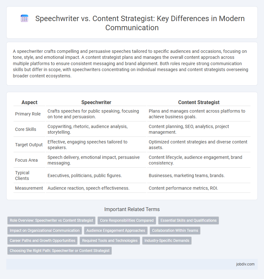 Speechwriter vs. Content Strategist: Key Differences in Modern Communication