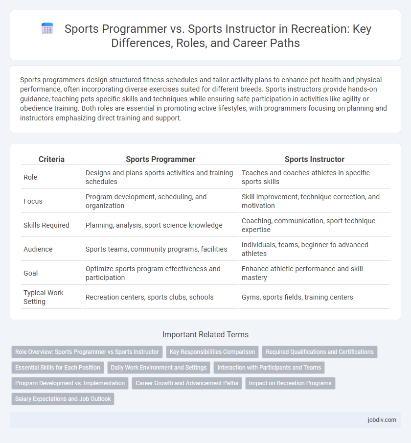 Sports Programmer vs. Sports Instructor in Recreation: Key Differences, Roles, and Career Paths