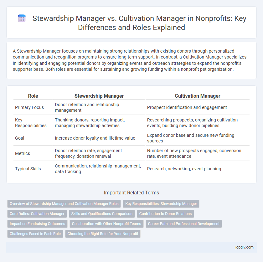 Stewardship Manager vs. Cultivation Manager in Nonprofits: Key Differences and Roles Explained