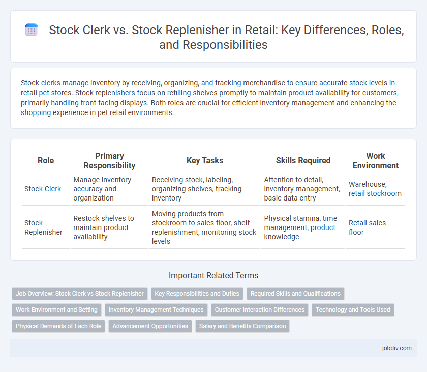 Stock Clerk vs. Stock Replenisher in Retail: Key Differences, Roles, and Responsibilities