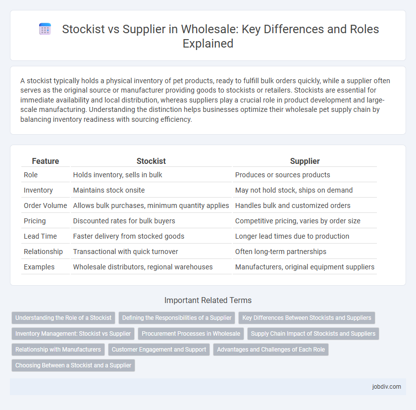 Stockist vs Supplier in Wholesale: Key Differences and Roles Explained