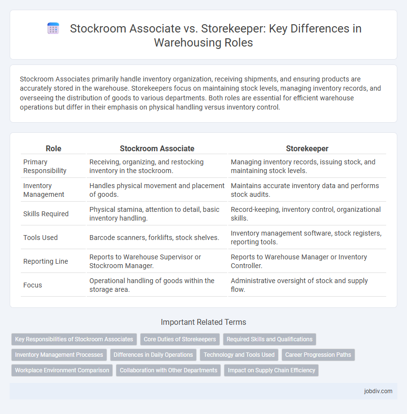Stockroom Associate vs. Storekeeper: Key Differences in Warehousing Roles