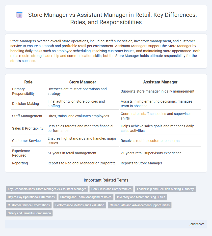 Store Manager vs Assistant Manager in Retail: Key Differences, Roles, and Responsibilities