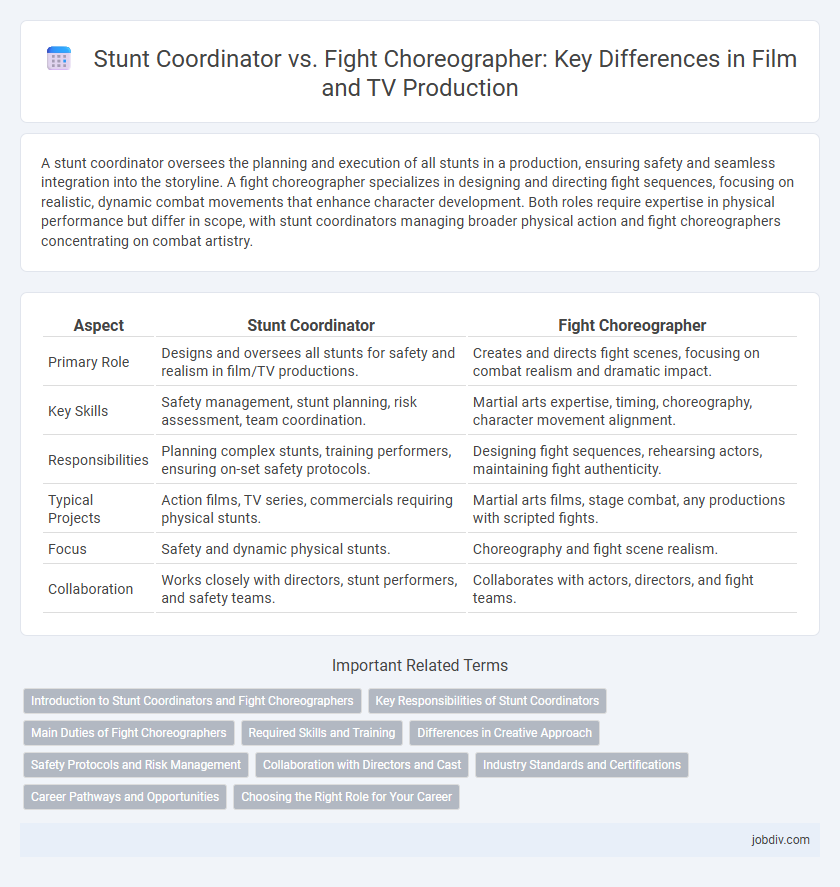Stunt Coordinator vs. Fight Choreographer: Key Differences in Film and TV Production