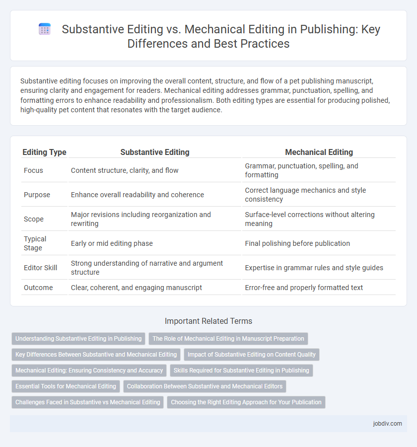 Substantive Editing vs. Mechanical Editing in Publishing: Key Differences and Best Practices
