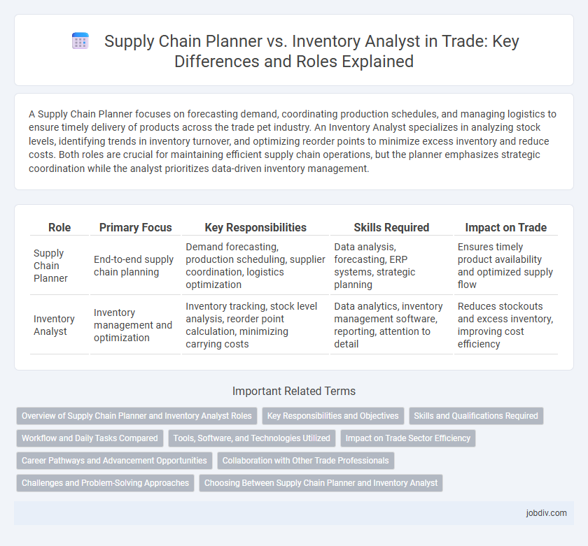 Supply Chain Planner vs. Inventory Analyst in Trade: Key Differences and Roles Explained