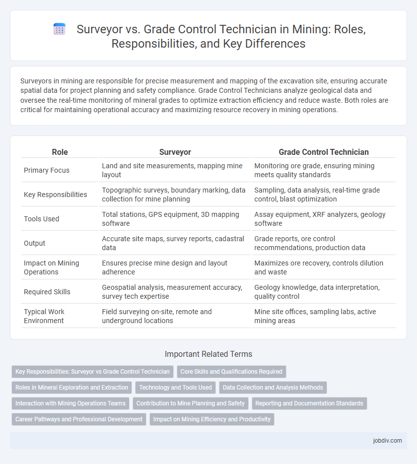 Surveyor vs. Grade Control Technician in Mining: Roles, Responsibilities, and Key Differences