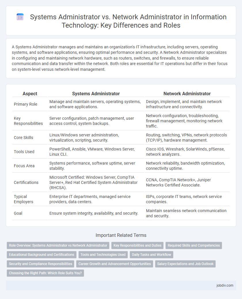 Systems Administrator vs. Network Administrator in Information Technology: Key Differences and Roles