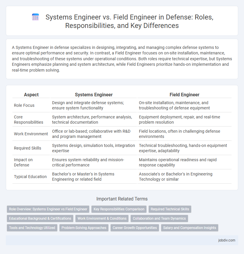 Systems Engineer vs. Field Engineer in Defense: Roles, Responsibilities, and Key Differences