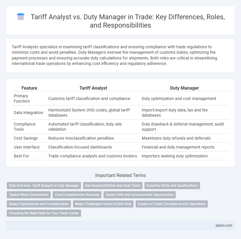 Tariff Analyst vs. Duty Manager in Trade: Key Differences, Roles, and Responsibilities