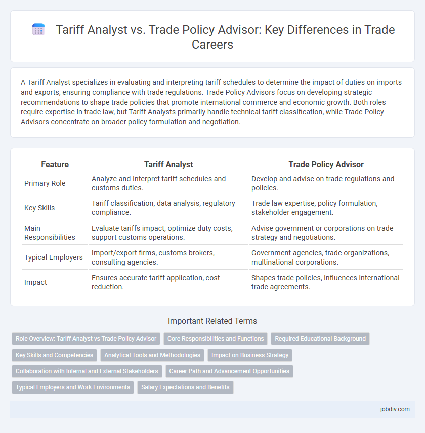 Tariff Analyst vs. Trade Policy Advisor: Key Differences in Trade Careers
