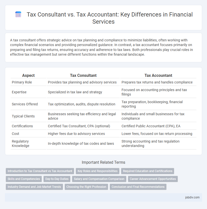 Tax Consultant vs. Tax Accountant: Key Differences in Financial Services