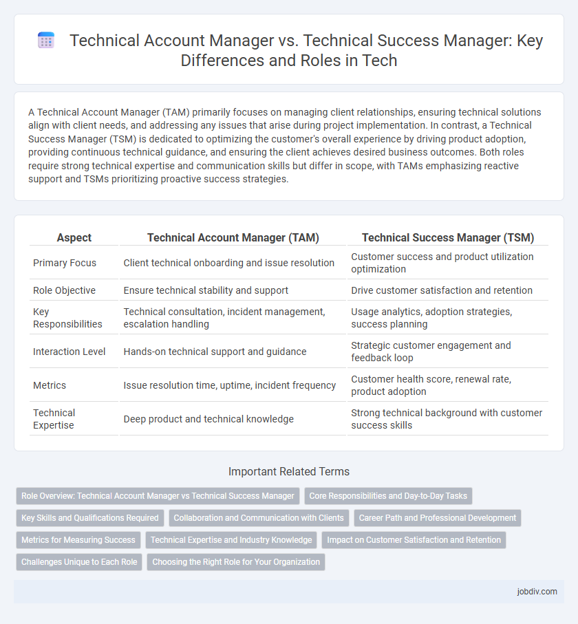Technical Account Manager vs. Technical Success Manager: Key Differences and Roles in Tech