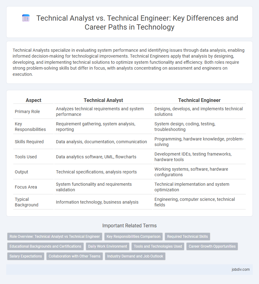 Technical Analyst vs. Technical Engineer: Key Differences and Career Paths in Technology