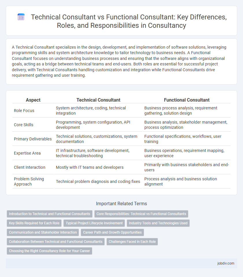 Technical Consultant vs Functional Consultant: Key Differences, Roles, and Responsibilities in Consultancy