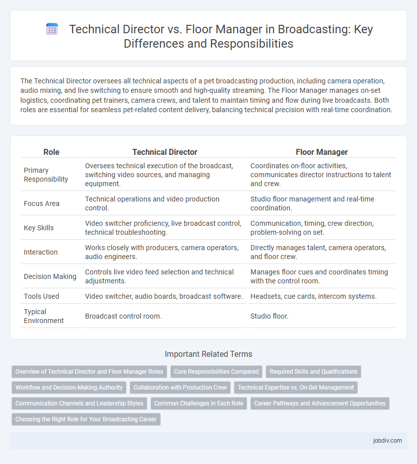 Technical Director vs. Floor Manager in Broadcasting: Key Differences and Responsibilities