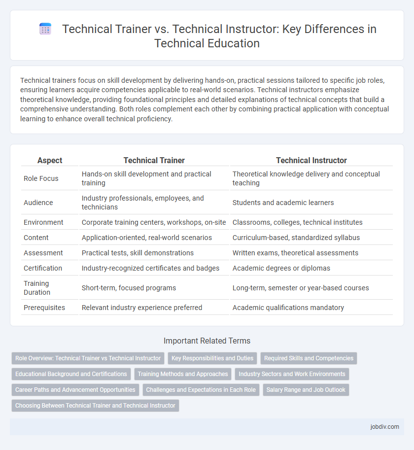 Technical Trainer vs. Technical Instructor: Key Differences in Technical Education