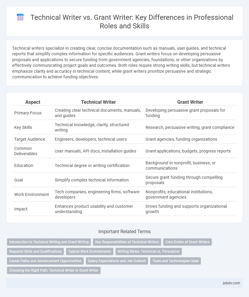 Technical Writer vs. Grant Writer: Key Differences in Professional Roles and Skills