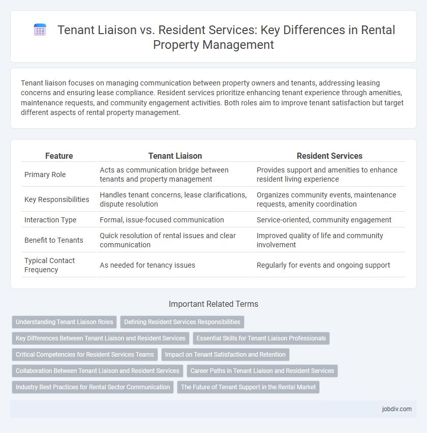Tenant Liaison vs. Resident Services: Key Differences in Rental Property Management