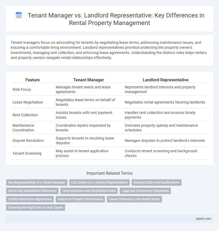 Tenant Manager vs. Landlord Representative: Key Differences in Rental Property Management