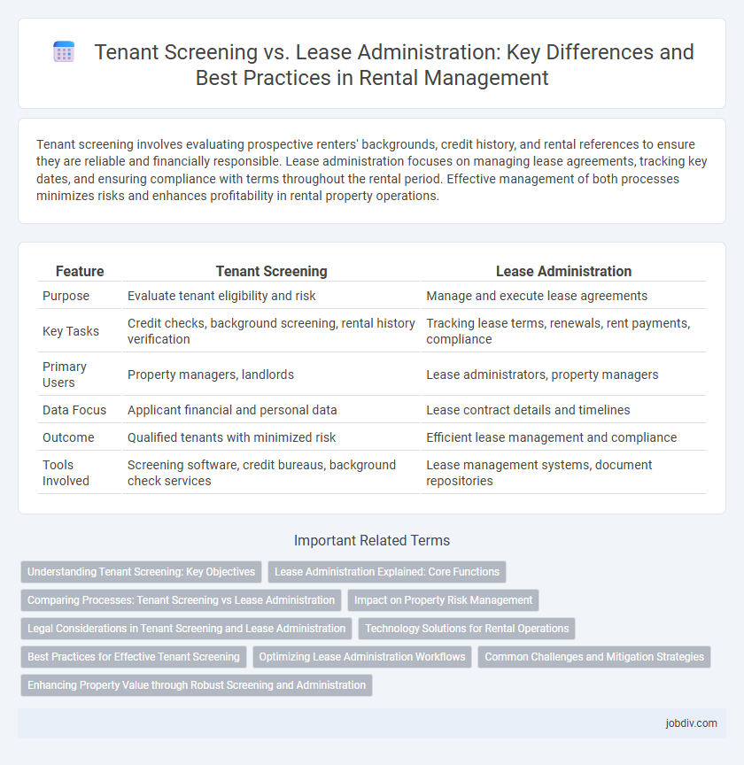 Tenant Screening vs. Lease Administration: Key Differences and Best Practices in Rental Management