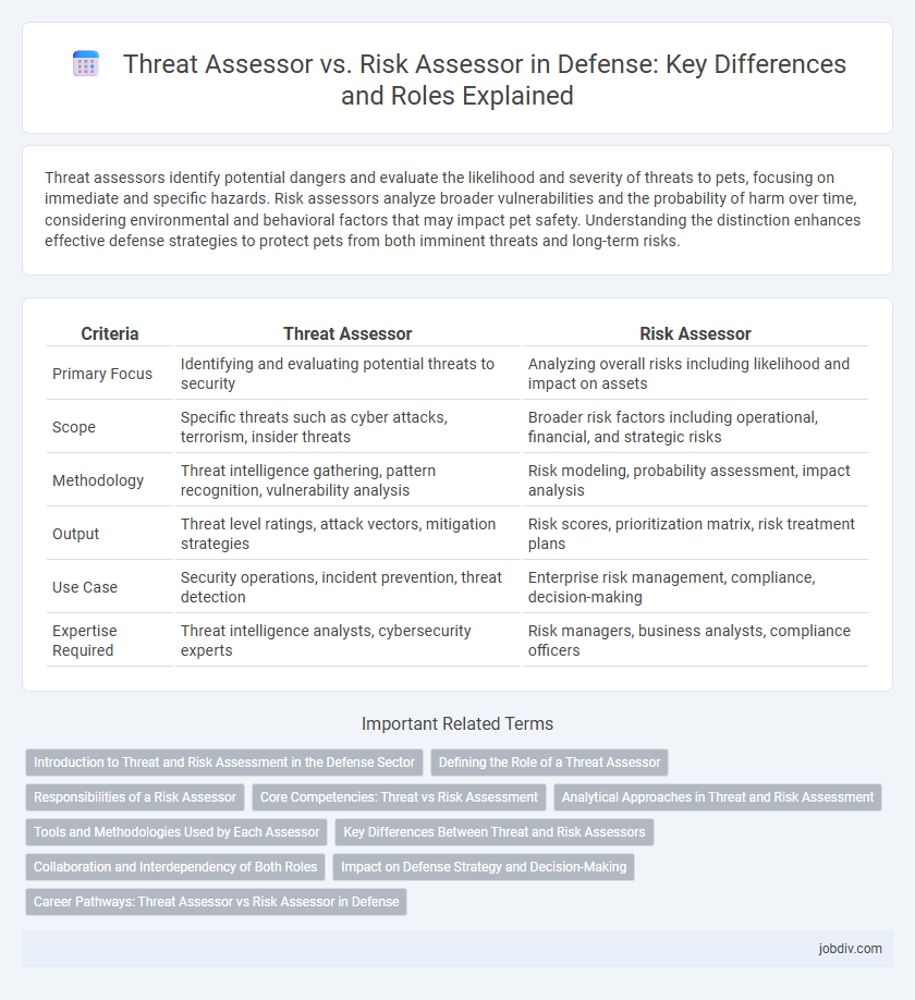 Threat Assessor vs. Risk Assessor in Defense: Key Differences and Roles Explained