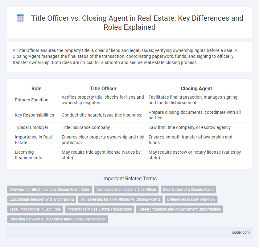 Title Officer vs. Closing Agent in Real Estate: Key Differences and Roles Explained