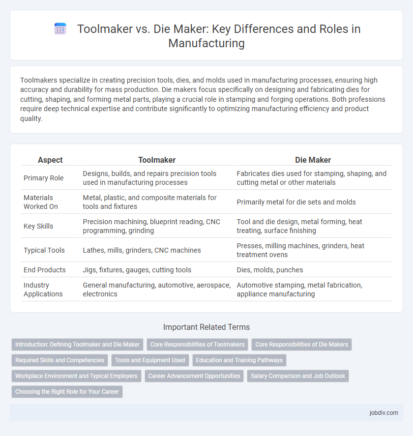 Toolmaker vs. Die Maker: Key Differences and Roles in Manufacturing