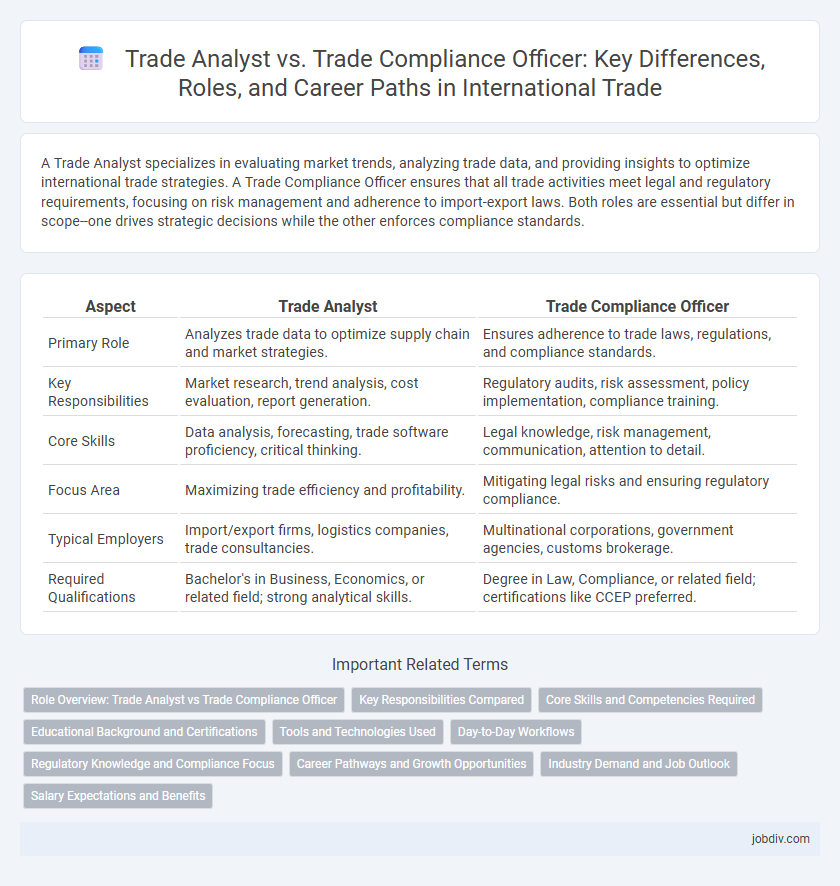 Trade Analyst vs. Trade Compliance Officer: Key Differences, Roles, and Career Paths in International Trade