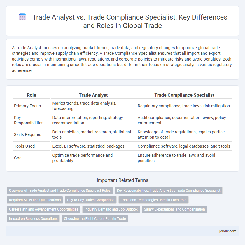 Trade Analyst vs. Trade Compliance Specialist: Key Differences and Roles in Global Trade