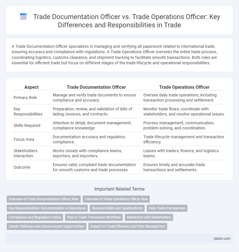 Trade Documentation Officer vs. Trade Operations Officer: Key Differences and Responsibilities in Trade