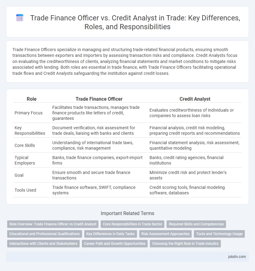 Trade Finance Officer vs. Credit Analyst in Trade: Key Differences, Roles, and Responsibilities