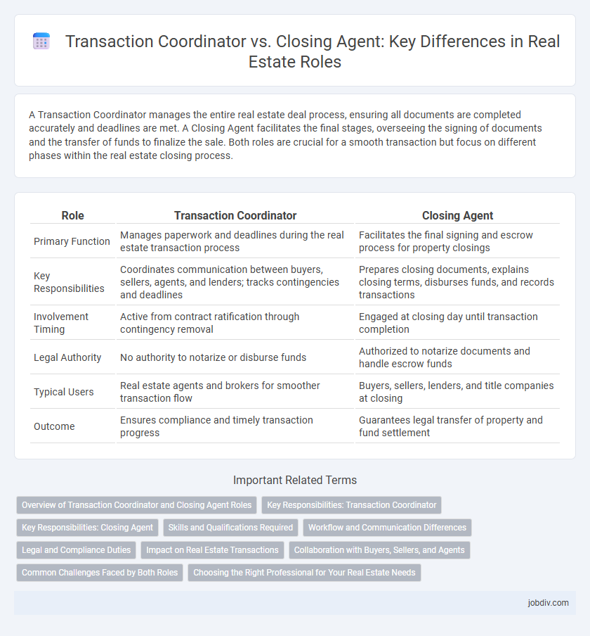 Transaction Coordinator vs. Closing Agent: Key Differences in Real Estate Roles