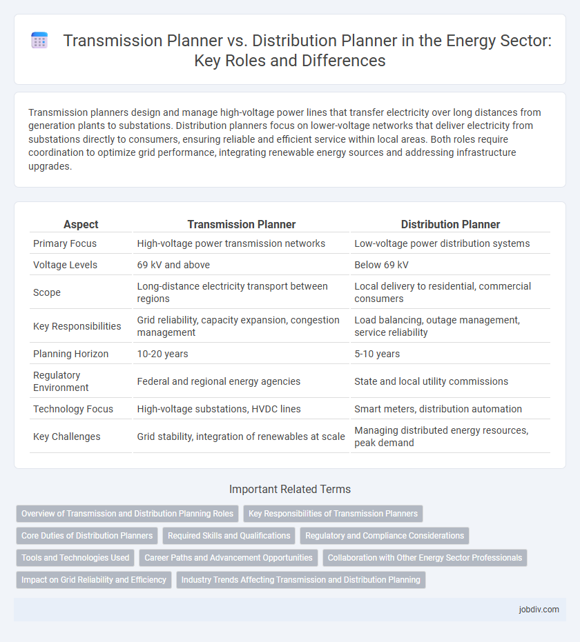 Transmission Planner vs. Distribution Planner in the Energy Sector: Key Roles and Differences