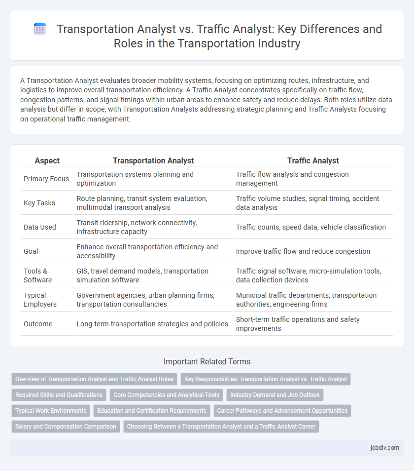 Transportation Analyst vs. Traffic Analyst: Key Differences and Roles in the Transportation Industry