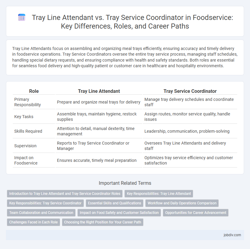 Tray Line Attendant vs. Tray Service Coordinator in Foodservice: Key Differences, Roles, and Career Paths