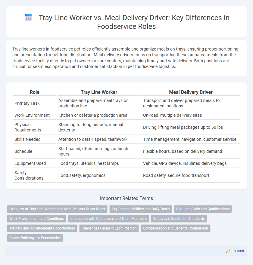 Tray Line Worker vs. Meal Delivery Driver: Key Differences in Foodservice Roles