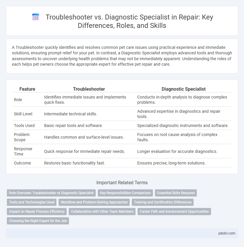Troubleshooter vs. Diagnostic Specialist in Repair: Key Differences, Roles, and Skills