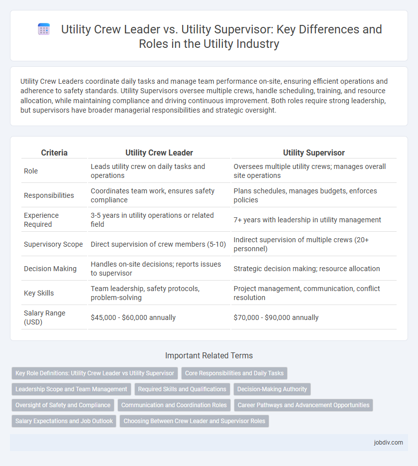 Utility Crew Leader vs. Utility Supervisor: Key Differences and Roles in the Utility Industry
